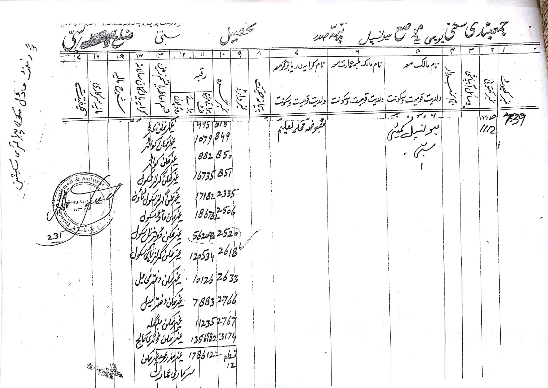 Land Mutation Notification